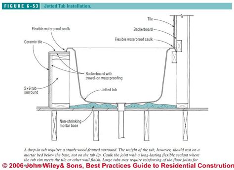 Drop In Tub Surround, Bathtub Surround, Cozy Bathroom, Bathroom Redo ...