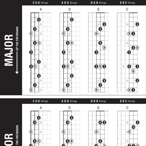 The Ultimate Triads Guitar Poster – Best Music Stuff