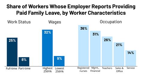 Universal Paid Family and Medical Leave Under Consideration in Congress ...