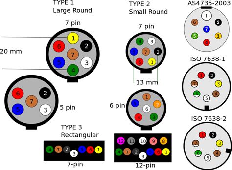 Car Trailer Plug Wiring Diagram