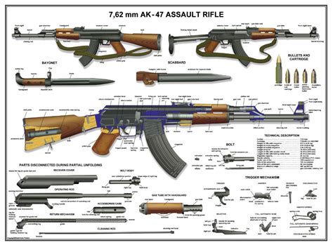 transpress nz: AK-47 details poster