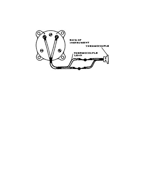 Figure 12. Thermocouple application