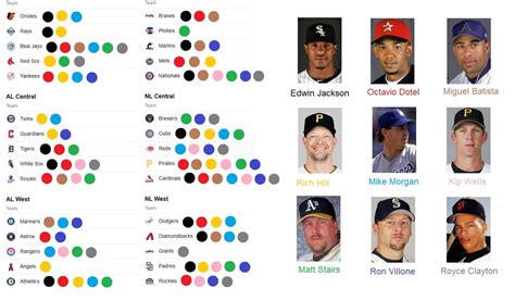 Immaculate Grid cheat sheet - memorize this! : r/baseball