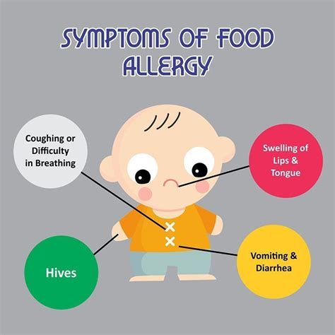 Food Allergies - Dr. Ankit Parakh