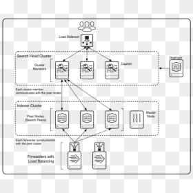 Sh Cluster With Indexer Cluster - Splunk License Master Icon, HD Png ...