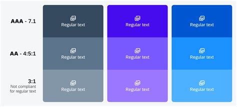 Accessibility | SAP Fiori for Android Design Guidelines