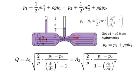 venturi flow meter formula - Quincy Wu