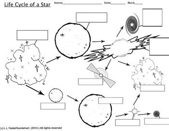 Guide/Worksheet: Life Cycle of a Star- Includes 9 pc. Color Anime Clip-Art!