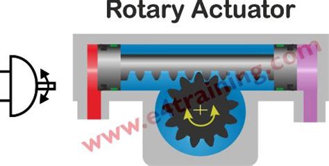 Fluid Power Rotary Actuators