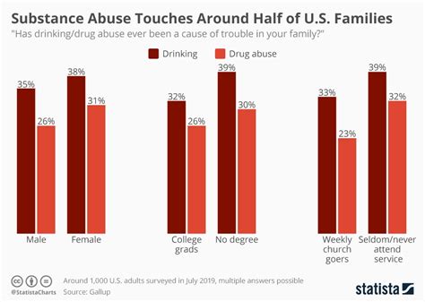 Alcohol And Drug Abuse Statistics – Telegraph