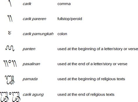 Balinese alphabet, language and pronunciation