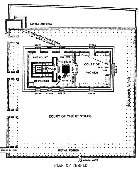 LOCALIZAÇÃO DO 1º E 2º TEMPLO EM JERUSALÉM :: Professor FERNANDO PEREIRA