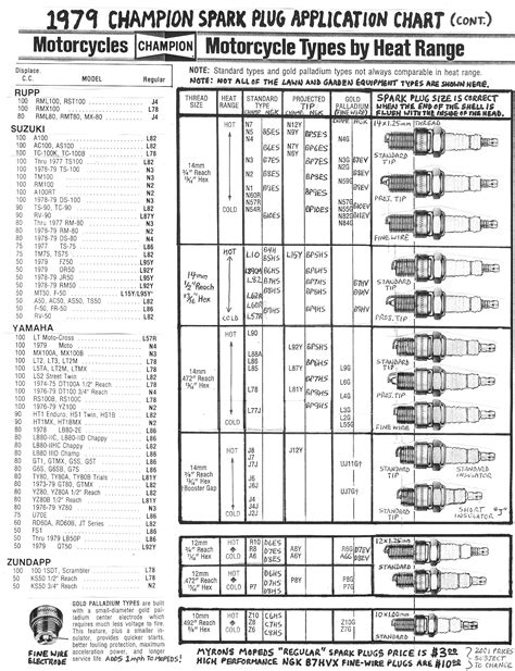 Specification Spark Plug Gap Chart