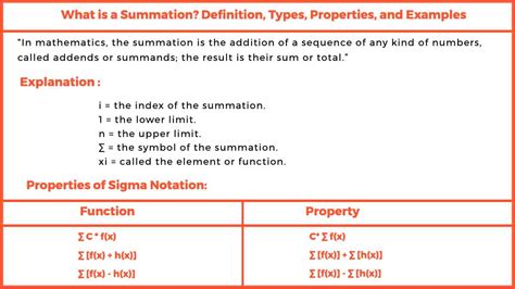 How To Type Summation Symbol In Excel - 2024 - 2025 Calendar Printable ...