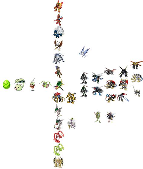 Wormmon Evolution Tree : r/digimon