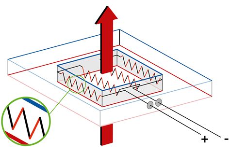 FHF06 薄膜熱流センサ – Hukseflux Thermal Sensors