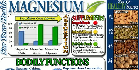 Magnesium Glycinate Benefits - HRF