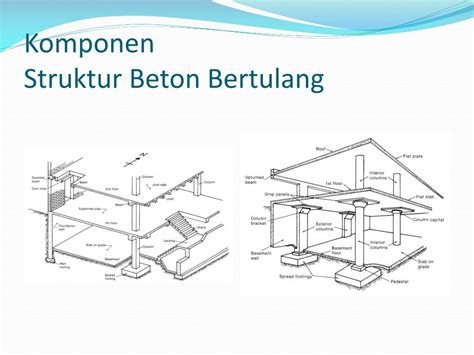 Analisis Dan Desain Struktur Beton Bertulang Berbagai Struktur | Porn ...