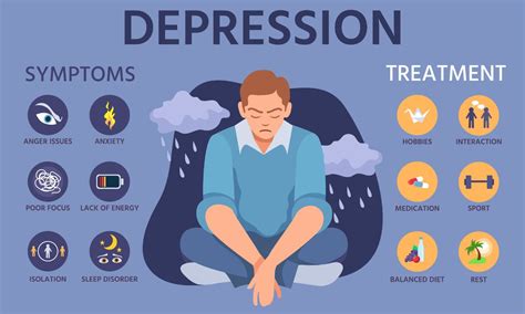 What are the symptoms of PTSD? - FITPAA