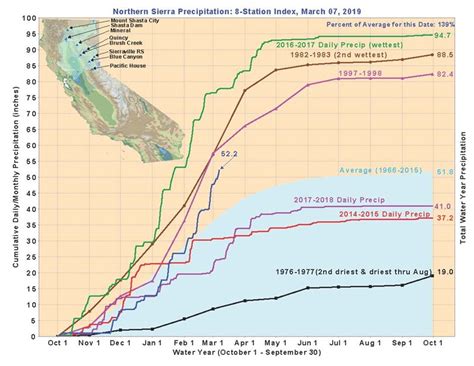 California’s Rainfall Totals Are Above Average Thanks To Latest Storms ...