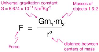 上 unit of gravitational constant g 213091-What is the si unit of ...