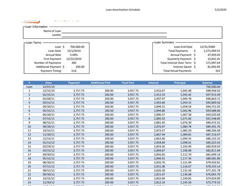 Printable Loan Amortization Schedule