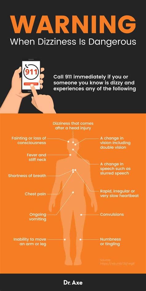 Pin on dizziness