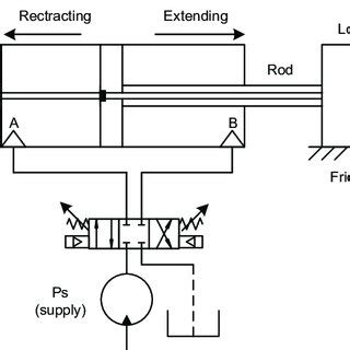 Working principle of a simple hydraulic actuator Pump | Download ...