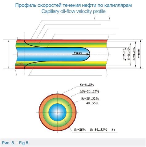 Fundamentals of Subsurface Hydrodynamics and a Quantum-Mechanical View ...