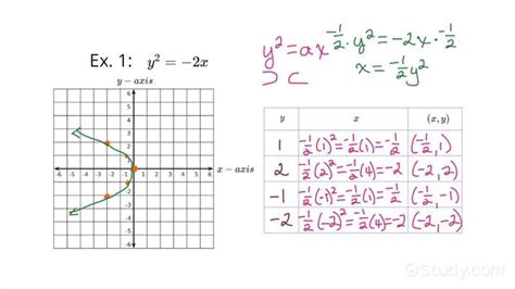 Parabola Graph