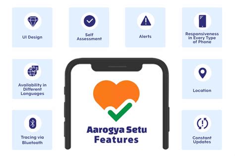 How to Build an Healthcare App Like Aarogya Setu? | Covid-19 Mobile App