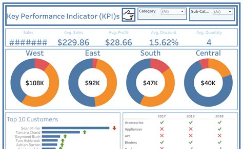 Tableau Kpi Dashboard Templates | Porn Sex Picture