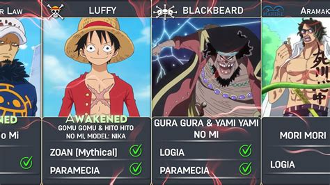 All Devil Fruit Users In One Piece | List Of Devil Fruit Power [UPDATED ...