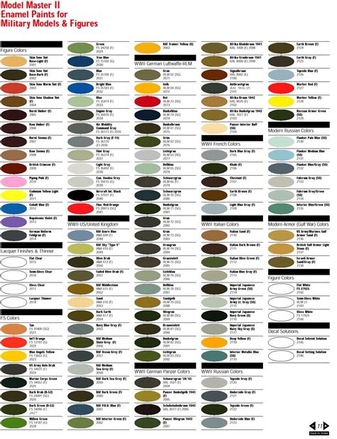 Paint Charts, Paint Color Chart, Lacquer Paint, Enamel Paint, Master ...