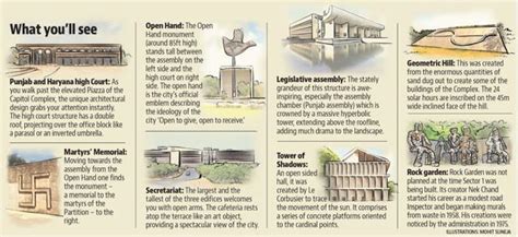 Capitol Complex: Here’s everything you need to know about Chandigarh’s ...