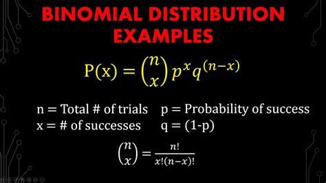 How to Calculate Binomial Distribution the Easy Way - YouTube