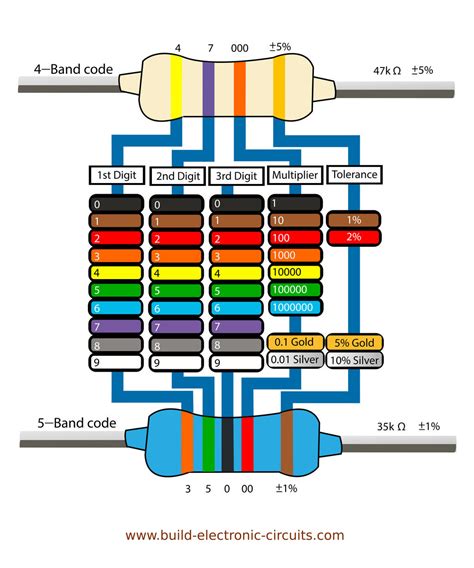 Resistor color code - crossnsa