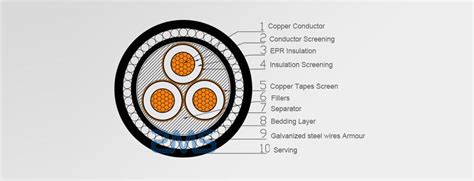 Five Minutes to Distinguish The Types of Submarine Cables - ZMS