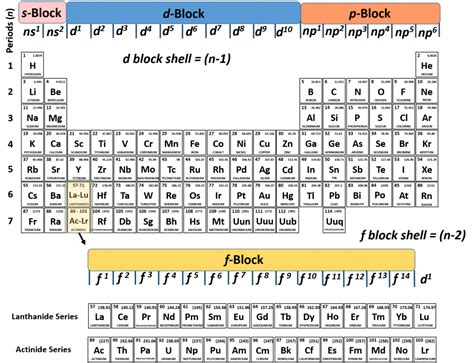 CH150: Chapter 2 – Atoms and Periodic Table – Chemistry