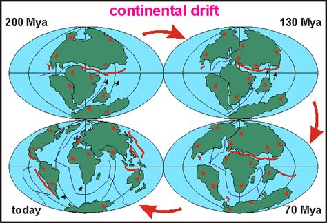 Cassandra's Legacy: Centennial of Alfred Wegener's continental drift ...