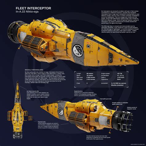 In-A.22 Nikto-ega class interceptor by Eluqqa | Ad Astra | Pinterest