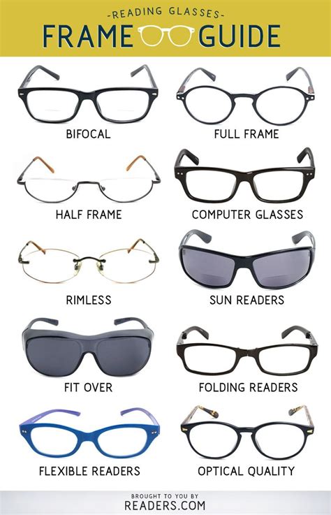 Glasses Frame Size Chart