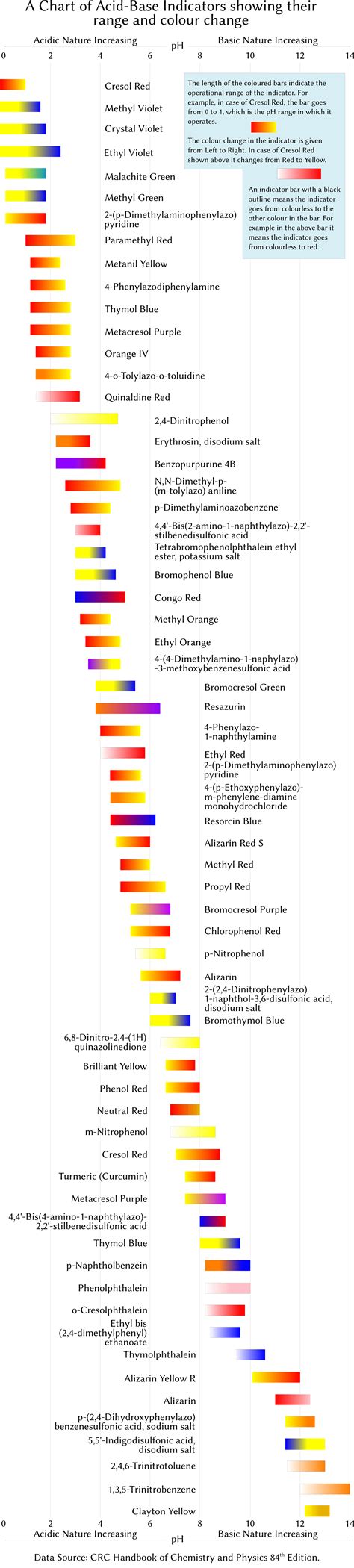 Litmus Paper for pH Measurement