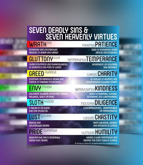 Seven Deadly Sins & Seven Heavenly Virtues Poster | Seven deadly sins ...