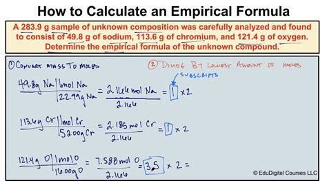 What is Empirical Formula