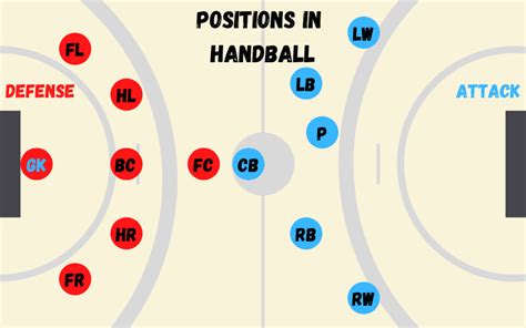 What Are the Positions in Handball? – Handball Unlimited