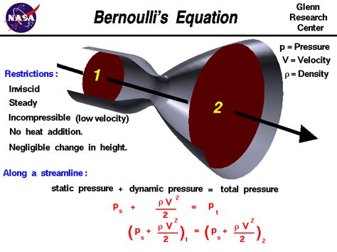 Bernoulli's equation: the work done on a unit volume of fluid by the ...