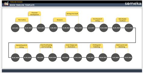 Flu Timeline [Free and Instant Templates]