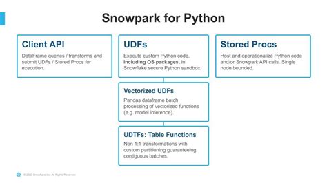 Introduction to Snowflake’s Snowpark – ClearPeaks Blog