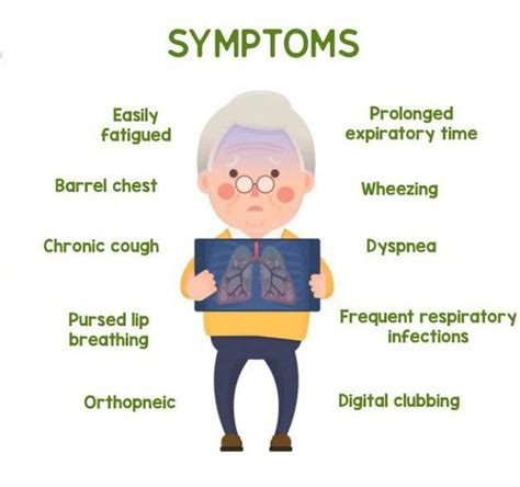 Symptoms of COPD - MEDizzy